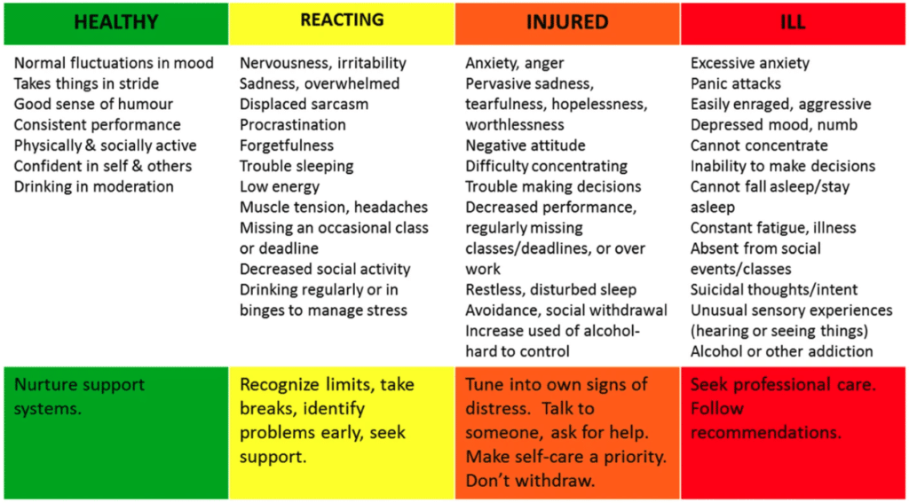 The mental health continuum model